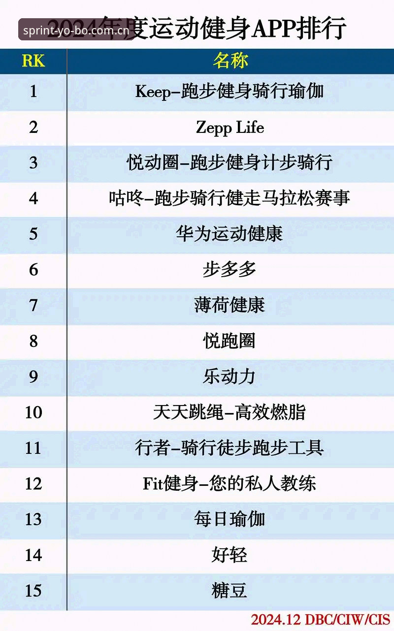 yobo app下载 为什么yobo app下载成为体育爱好者2024年的优先选择?从用户需求到行业趋势深度解析