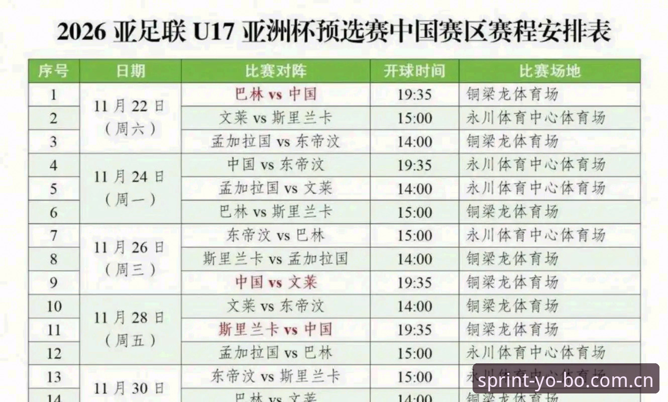 yobo游戏下载 U17世界杯抽签结果实用指南:中国男女足分组情况与观赛攻略